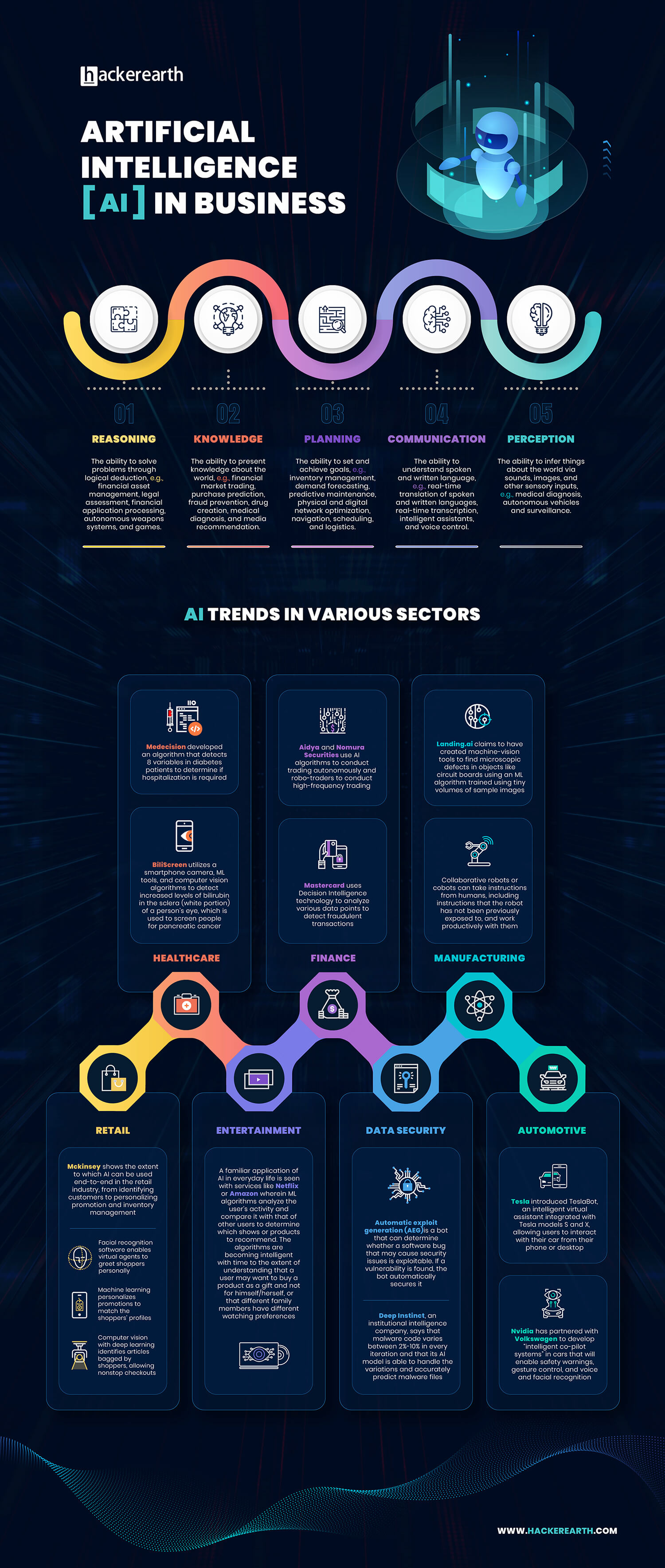 8 Examples Of Artificial Intelligence In Our Everyday Lives